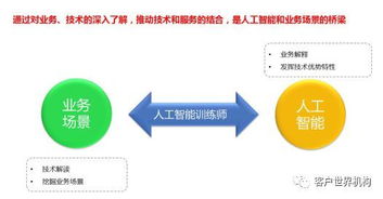 服务专家的崛起 客服行业的技术转型与发展之道