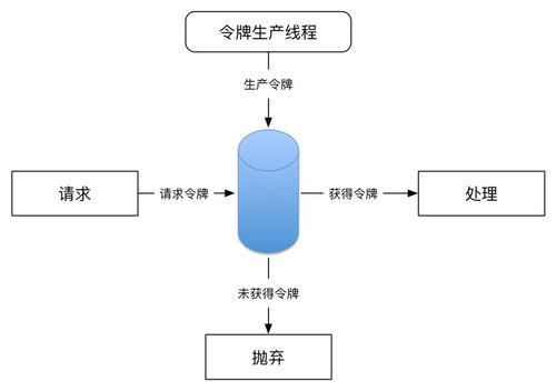 微服务架构的核心要点和实现原理